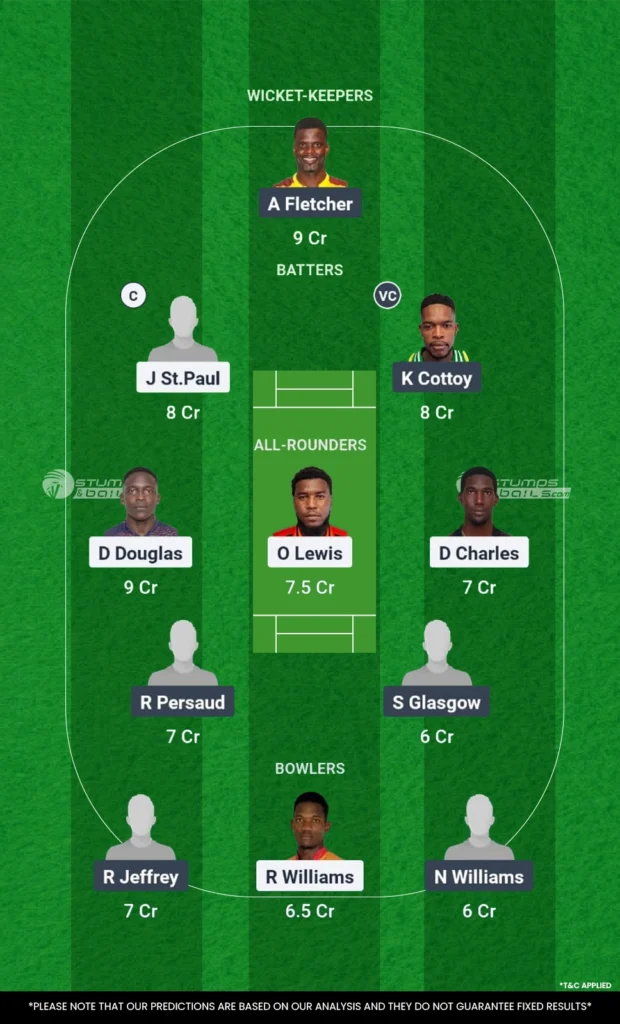 La Soufriere Hikers vs Botanical Gardens Rangers Fantasy Playing 11 team 1 LSH vs BGR 6th Match Dream11 Prediction