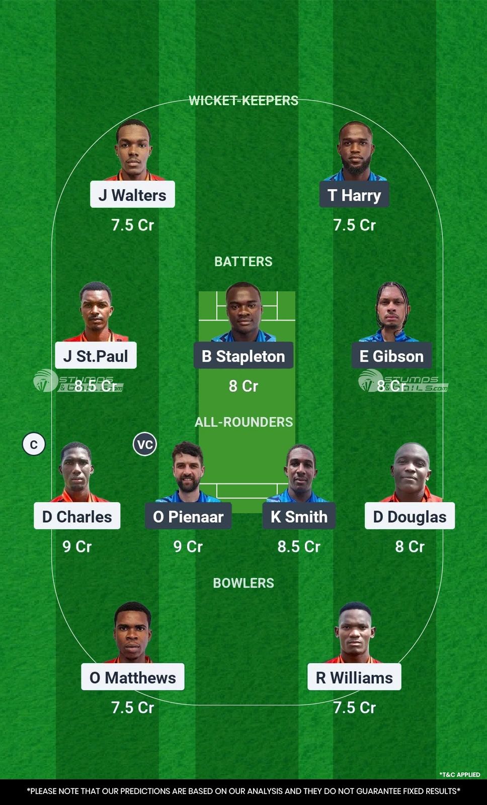 La Soufriere Hikers vs Dark View Explorers 17th Match Fantasy Team1