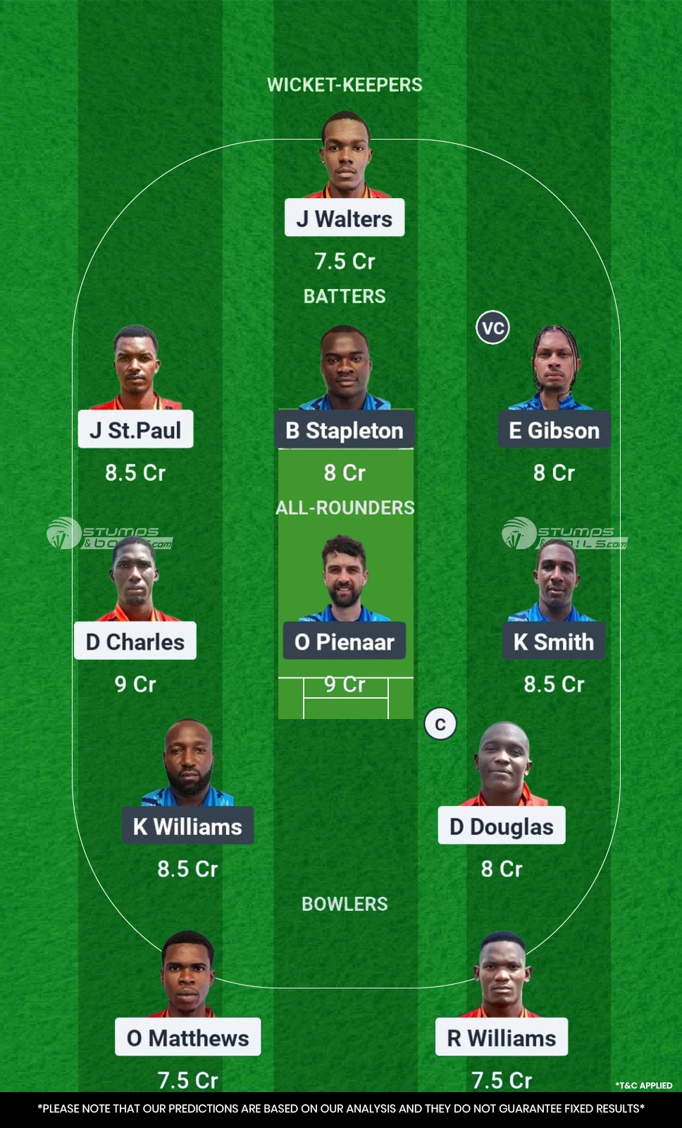 La Soufriere Hikers vs Dark View Explorers 17th Match Fantasy Team2