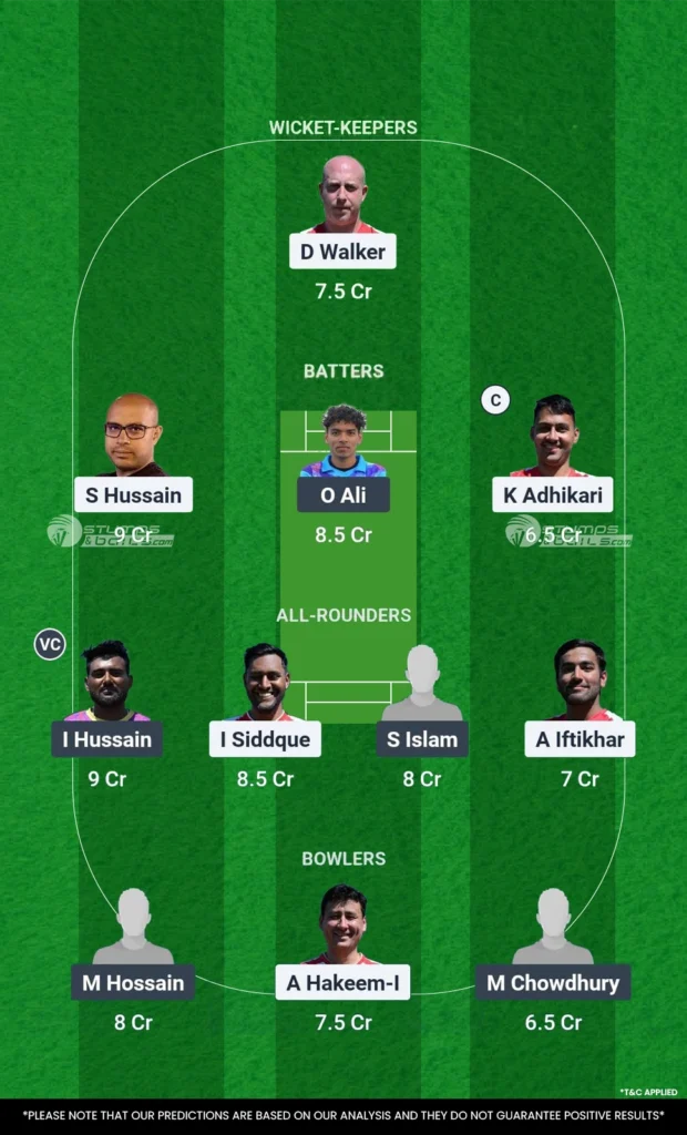 Madrid CC vs Getafe Fantasy Team 2 MAD vs GEF Dream11 Prediction