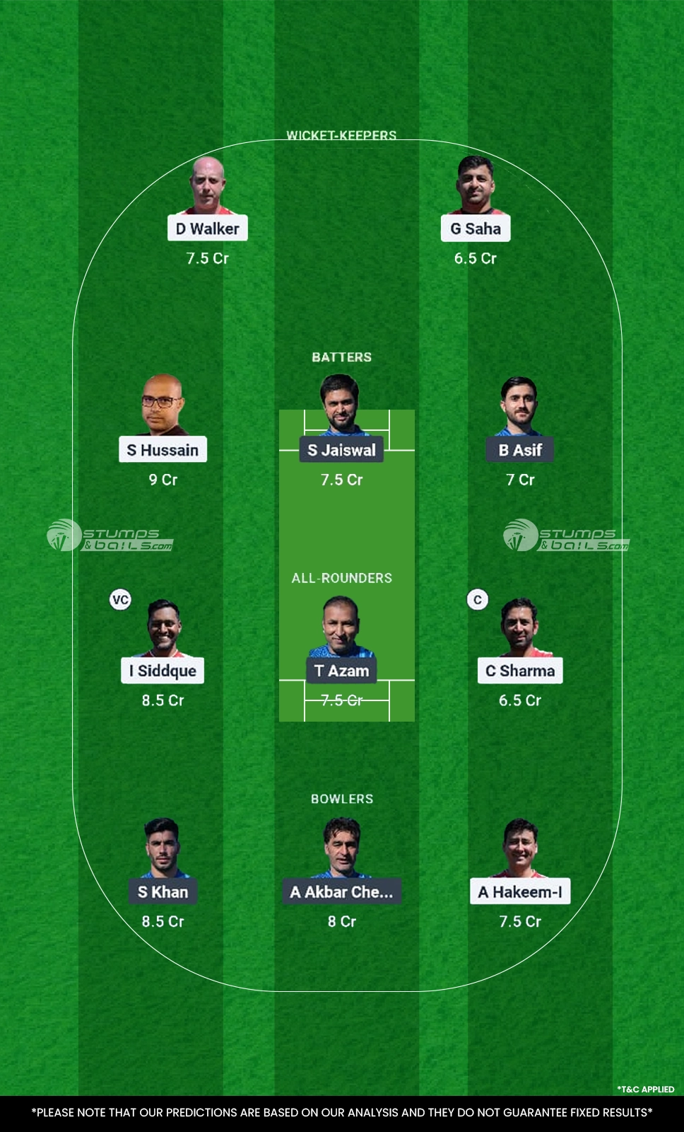 MAD vs MST Dream11 Prediction 13th and 14th Match Fantasy Team1