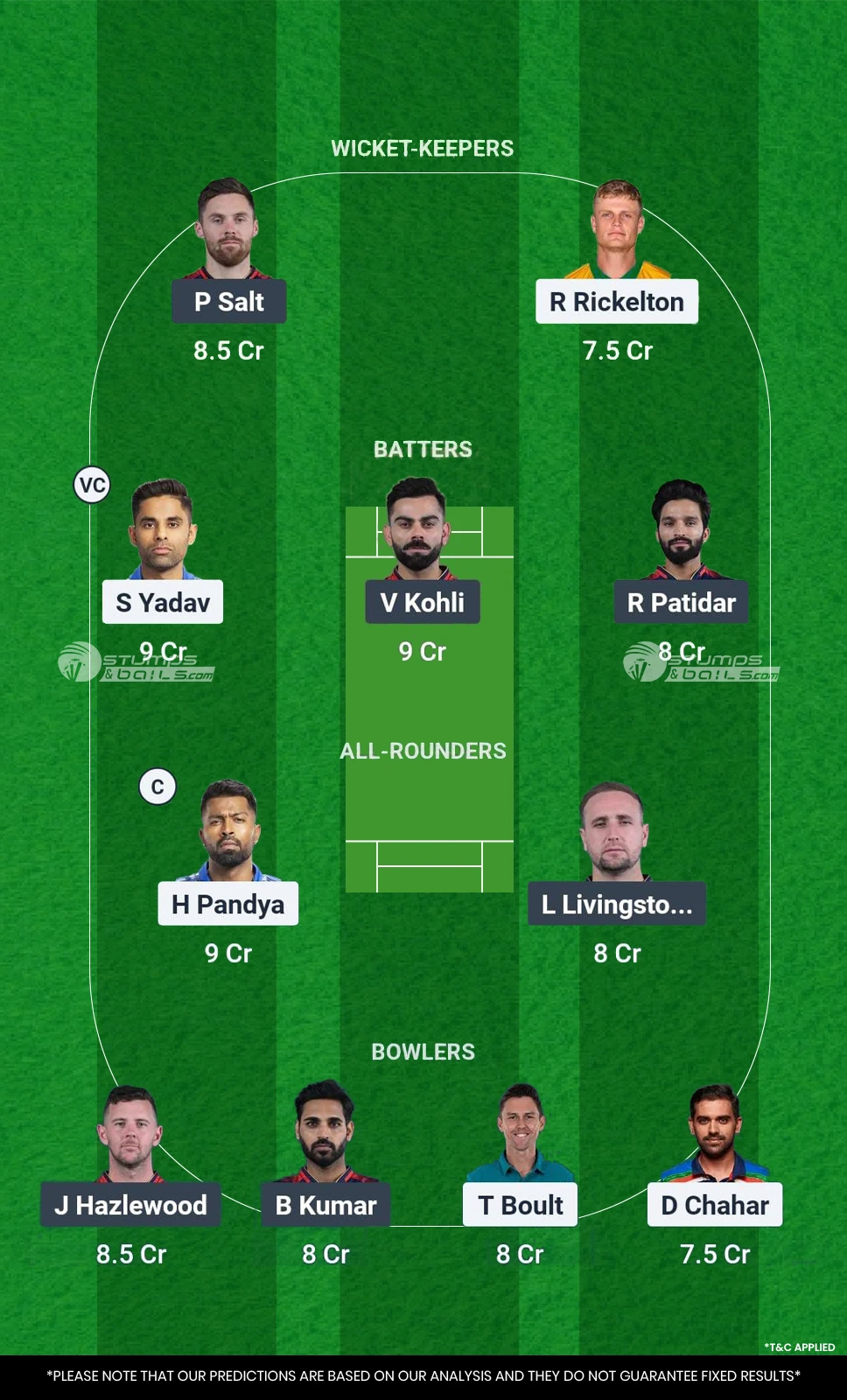 Mumbai Indians vs Royal Challengers Bengaluru 20th Match Fantasy Team1 MI vs RCB 20th Match Dream11 Prediction