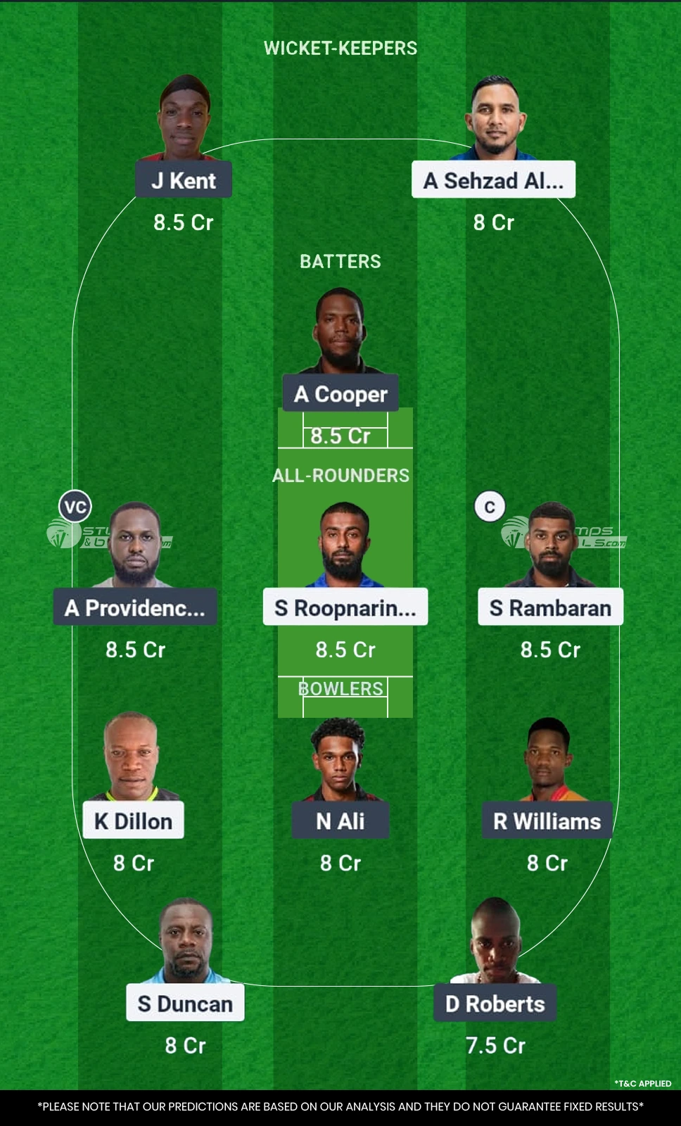 MIS vs PPS Eliminator Match Fantasy Playing11