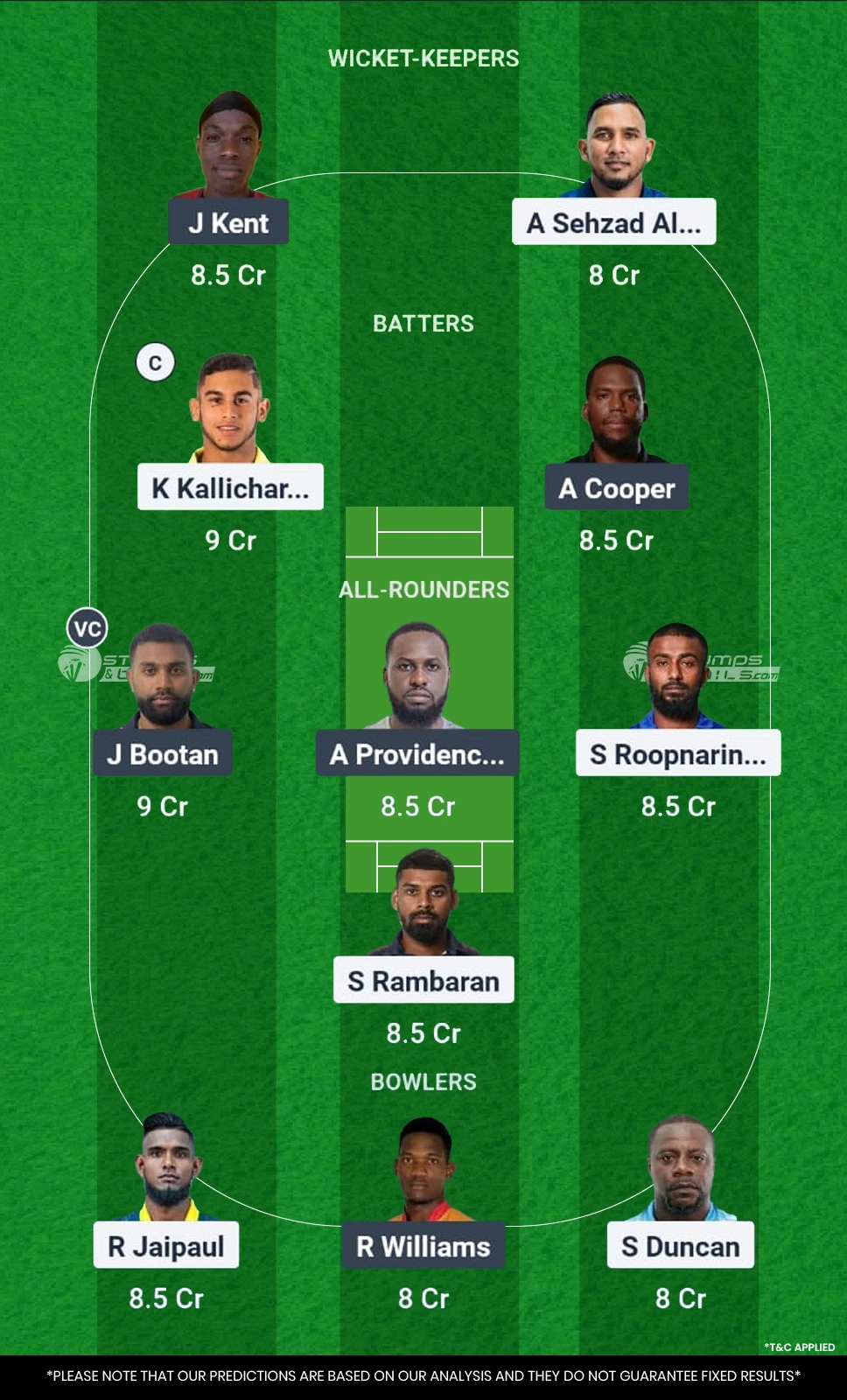 MIS vs PPS Eliminator Match Fantasy Cricket Tips
