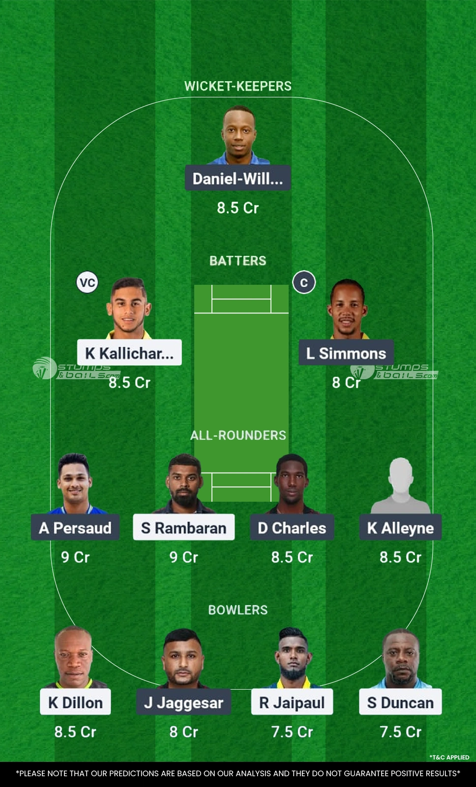 Mt Irvine Surfers vs Store Bay Snorkelers Fantasy Cricket Tips