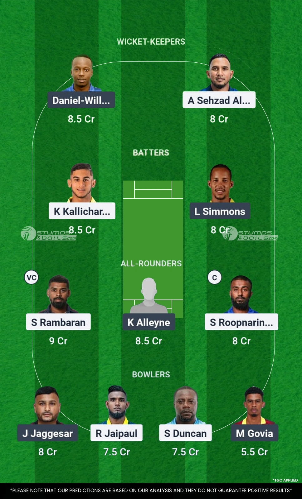 Mt Irvine Surfers vs Store Bay Snorkelers Fantasy Cricket Tips