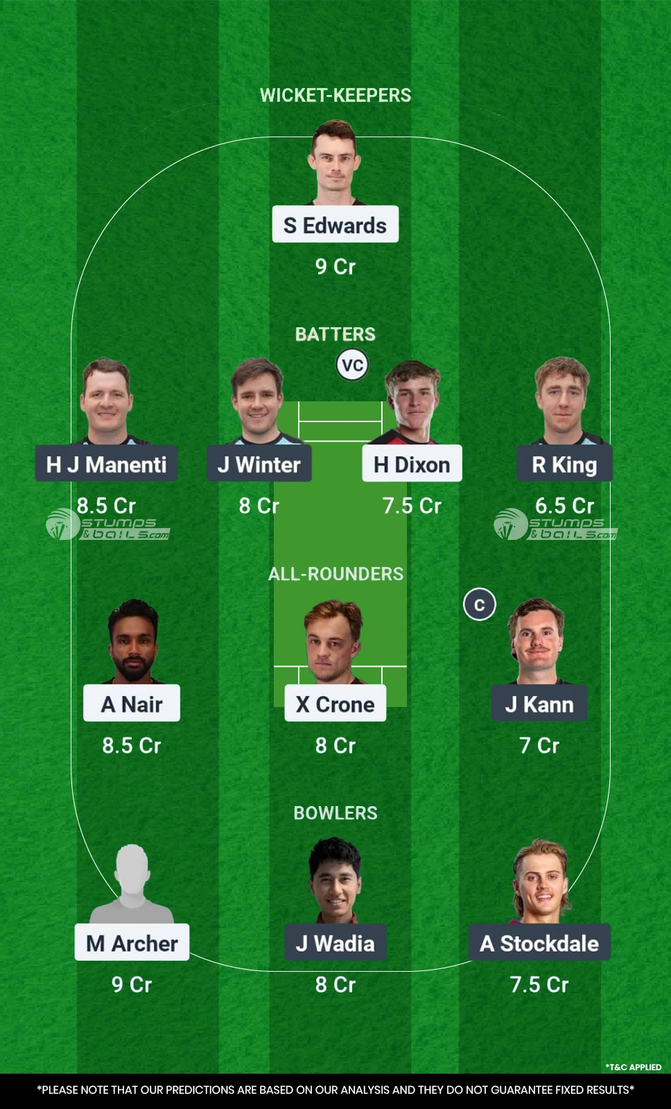 Melbourne Renegades Academy vs Adelaide Strikers 18th Match Fantasy Team2