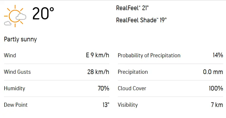 OEI vs GAM Weather Report