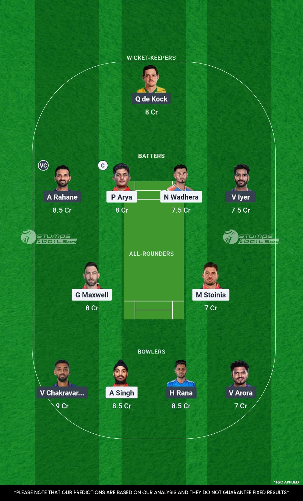PBKS vs KKR Dream11 Prediction Today Match