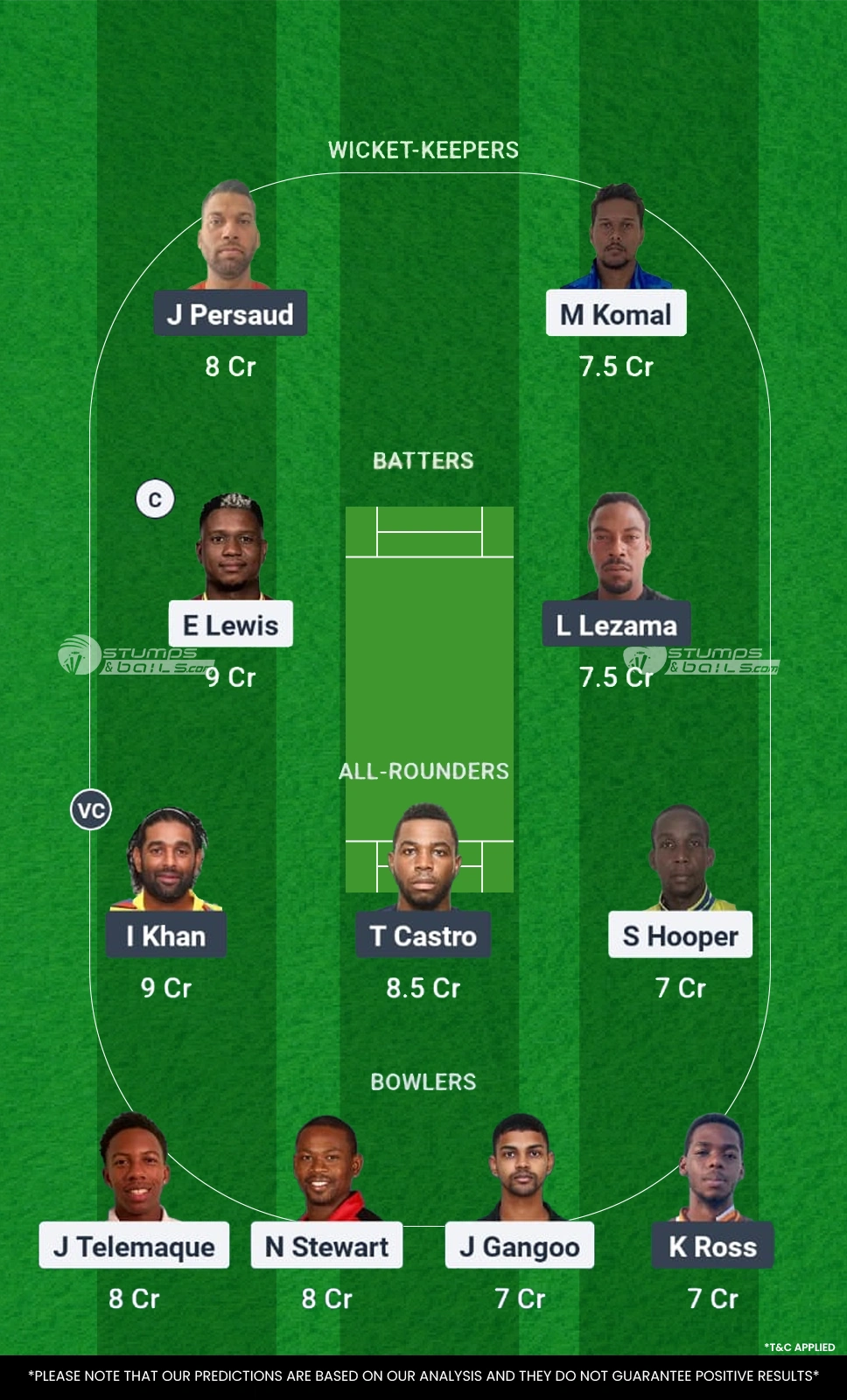PBR vs NML 28th Match Dream11 Prediction