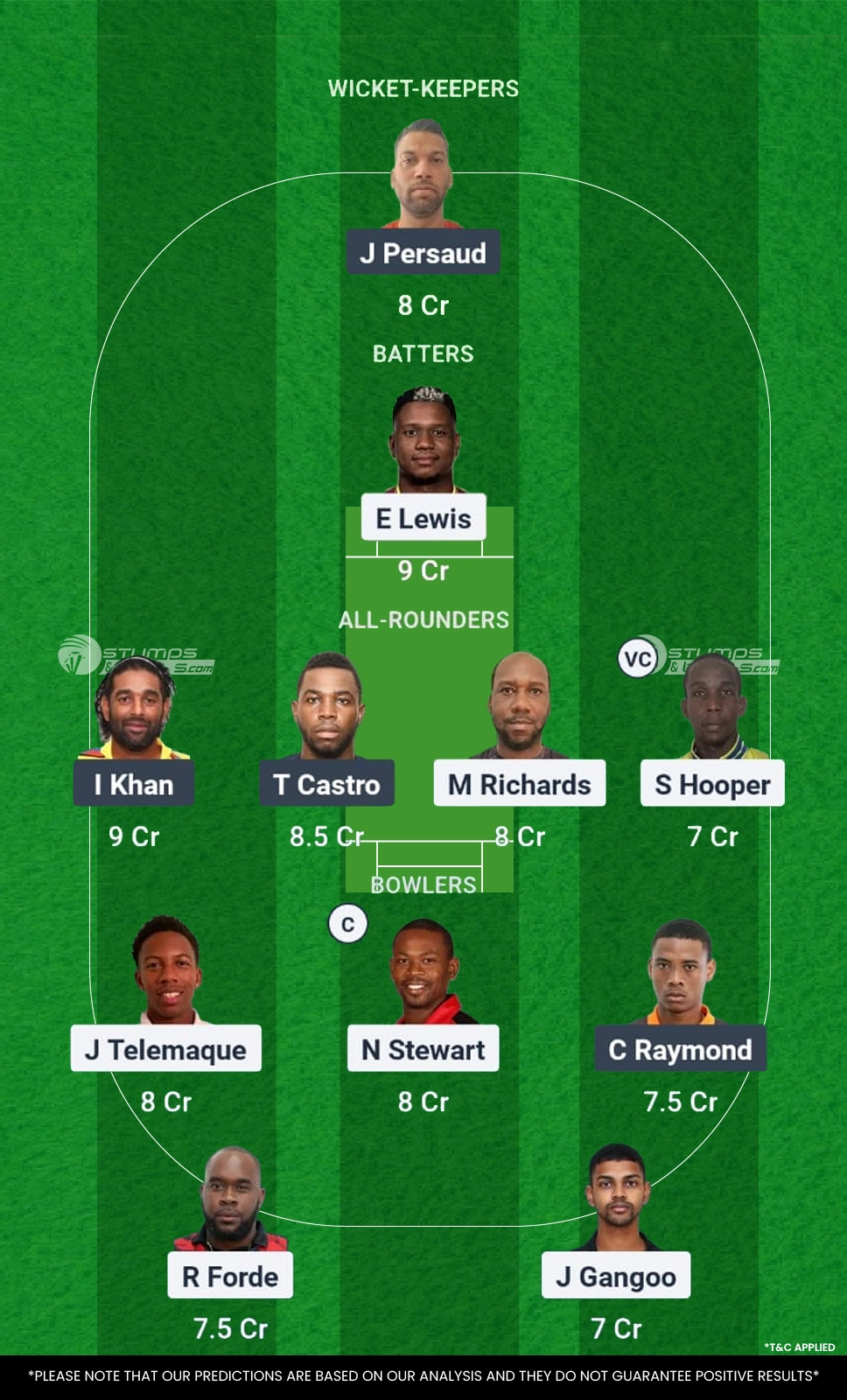 PBR vs NML 28th Match Dream11 Prediction