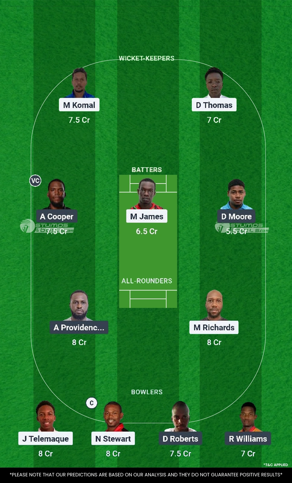 Pirates Bay Raiders vs Pigeon Point Skiers Dream11 Prediction