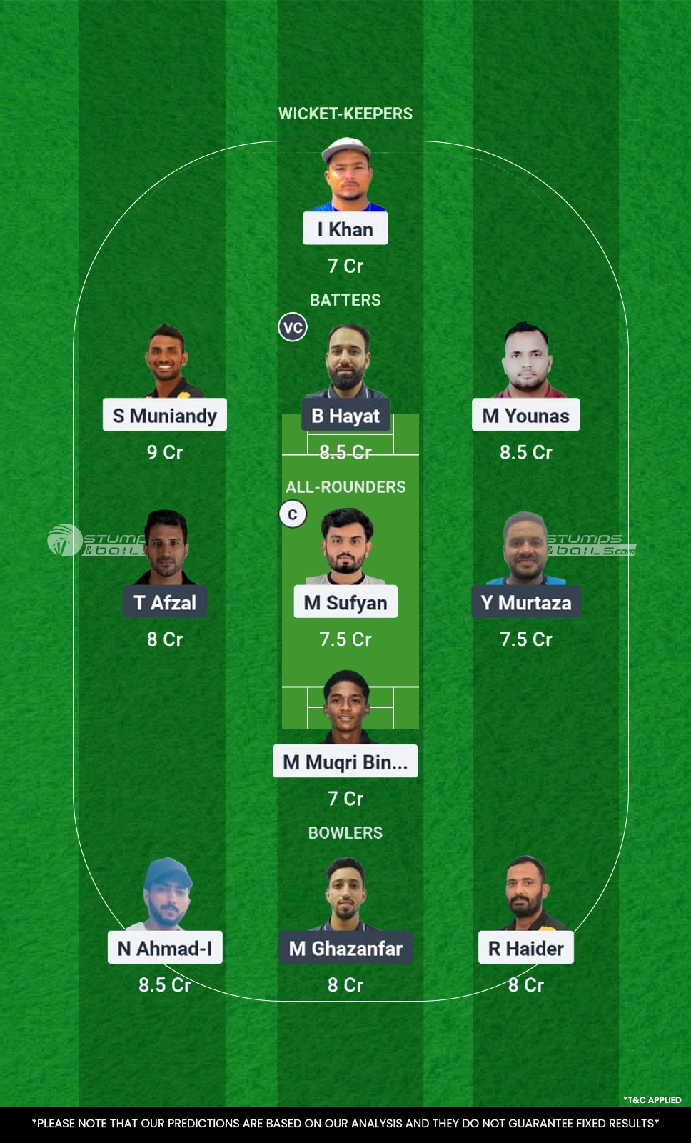 PKW vs PAHK Match 5 Dream11 Prediction