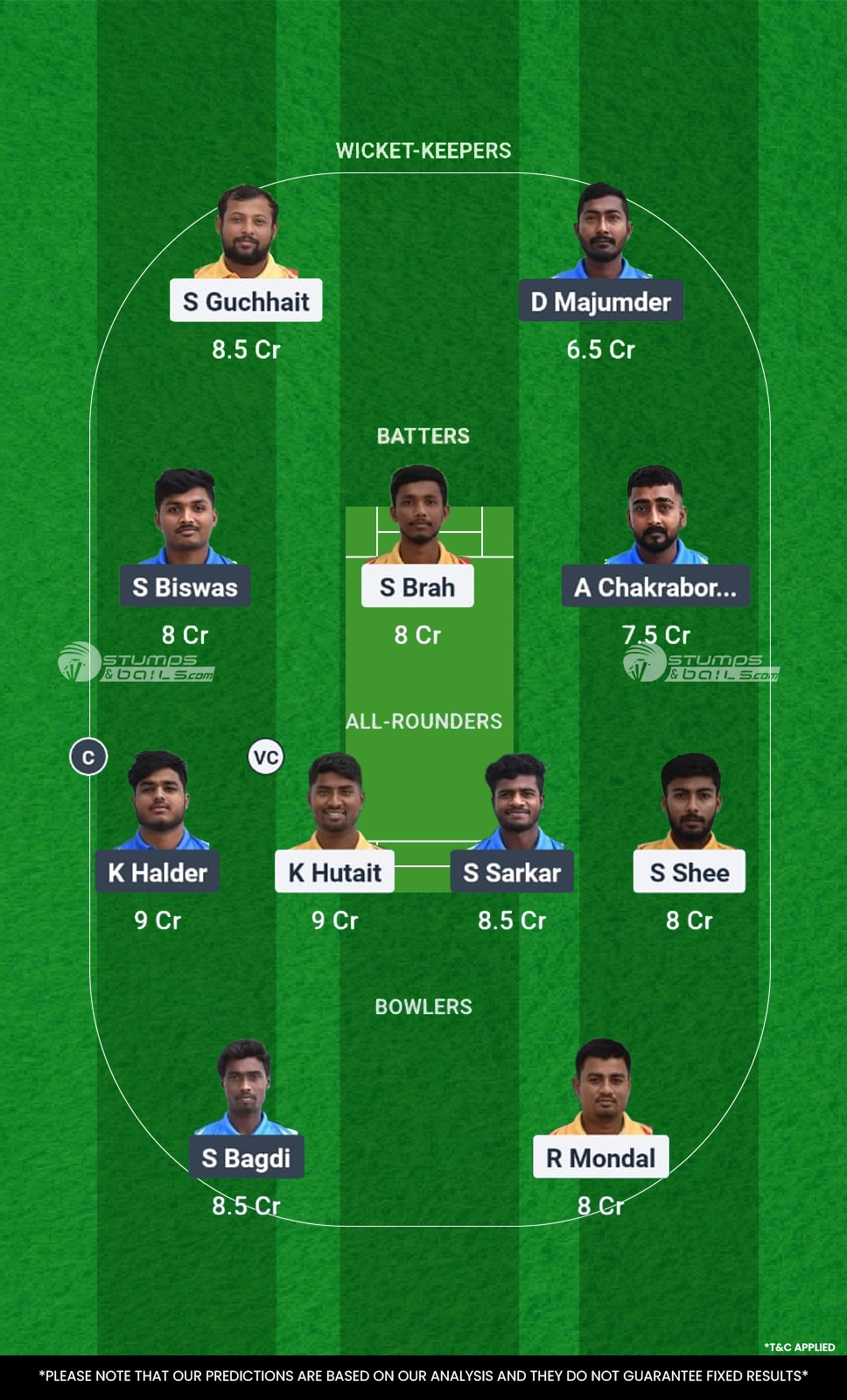 PMD vs CA 1st Semi-Final Dream11 Prediction