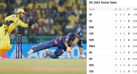 Points Table in Flux as Chennai Stun Lucknow 