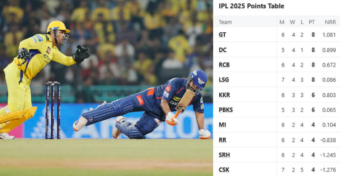 IPL 2025 Points Table after LSG vs CSK 30th Match