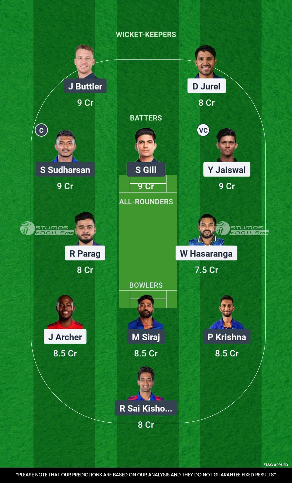 RR vs GT Fantasy Team Today of IPL 2025