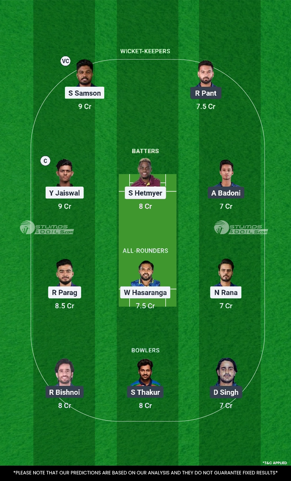 RR vs LSG 36th Match Fantasy Team2