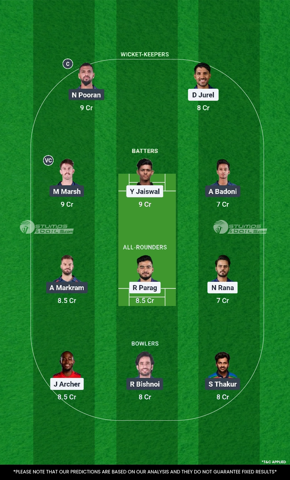 RR vs LSG 36th Match Fantasy Team1