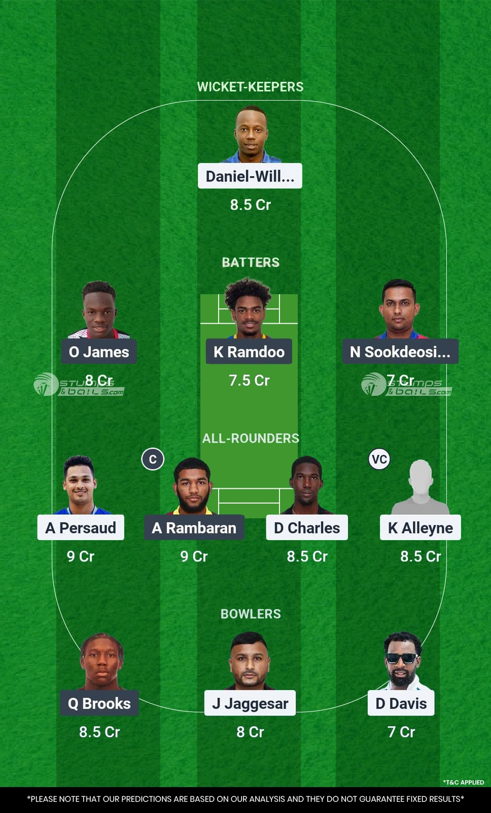 SBS vs KBR Match 22 Dream11 Prediction