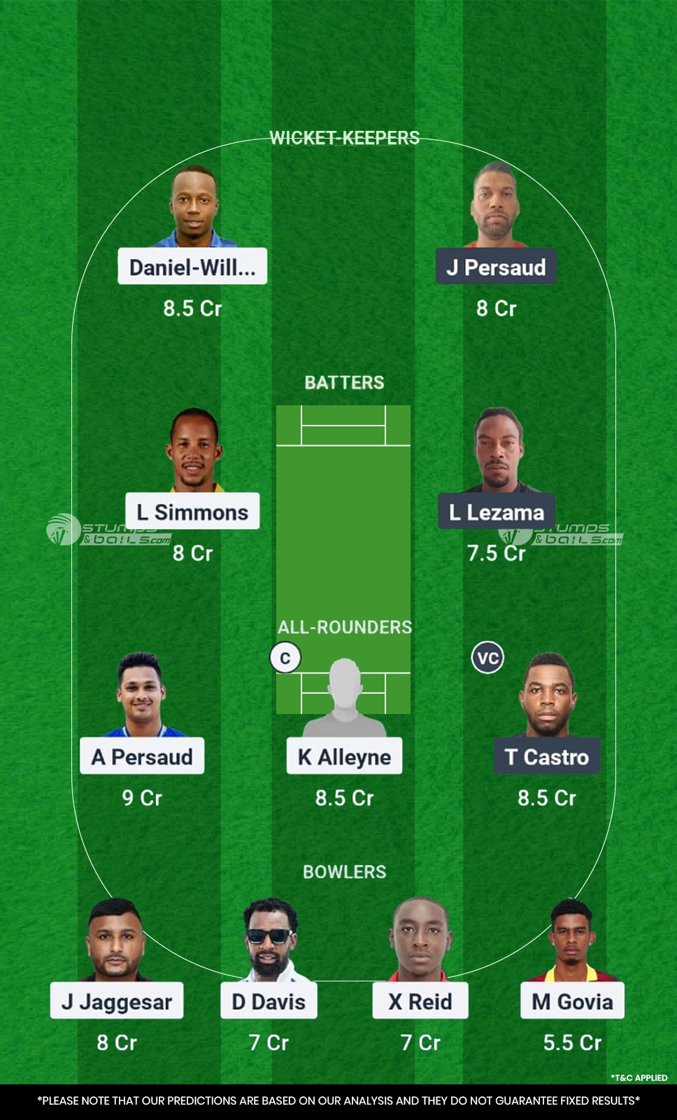 SBS vs NML 24th Match Dream11 Prediction