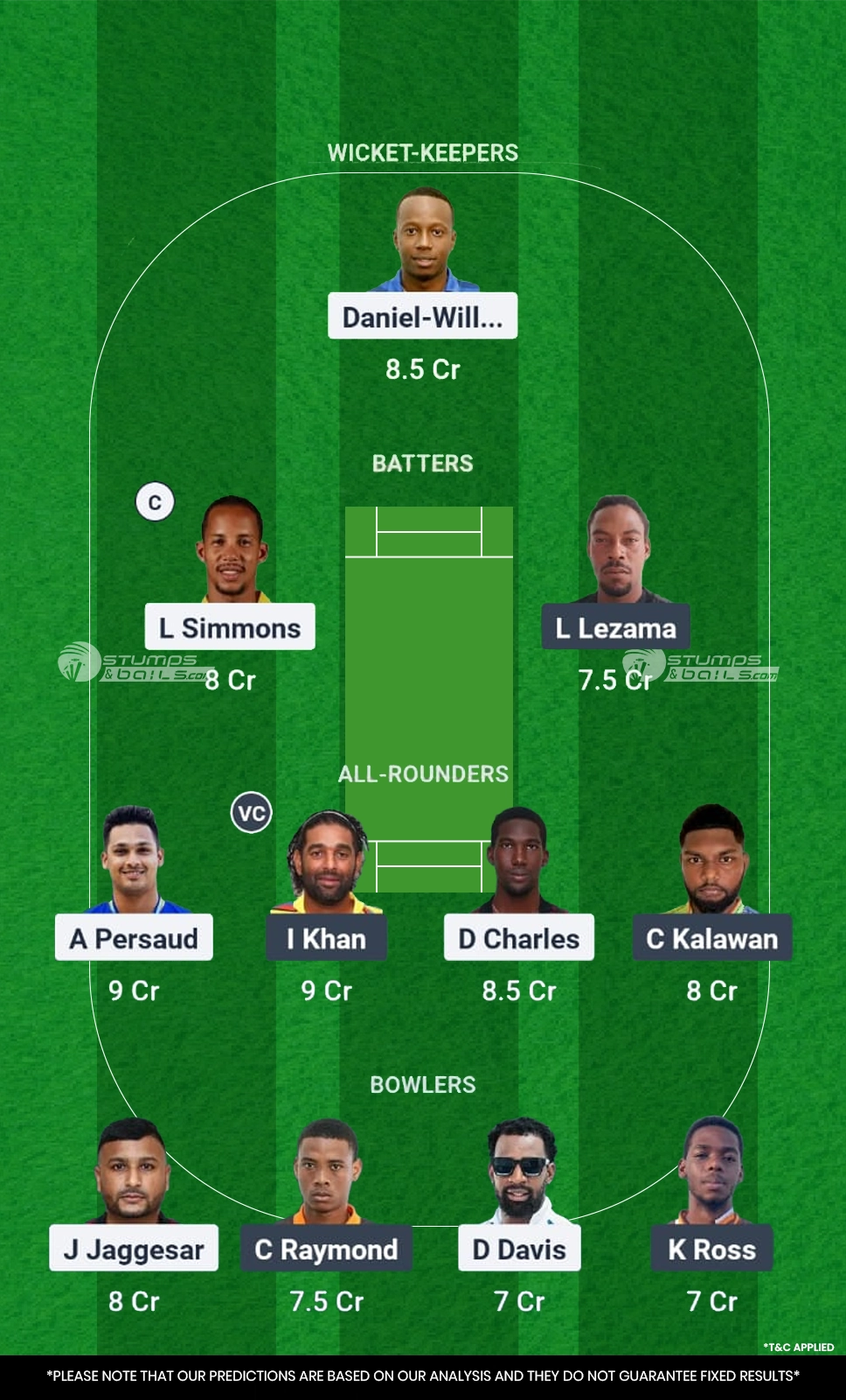 SBS vs NML 24th Match Dream11 Prediction