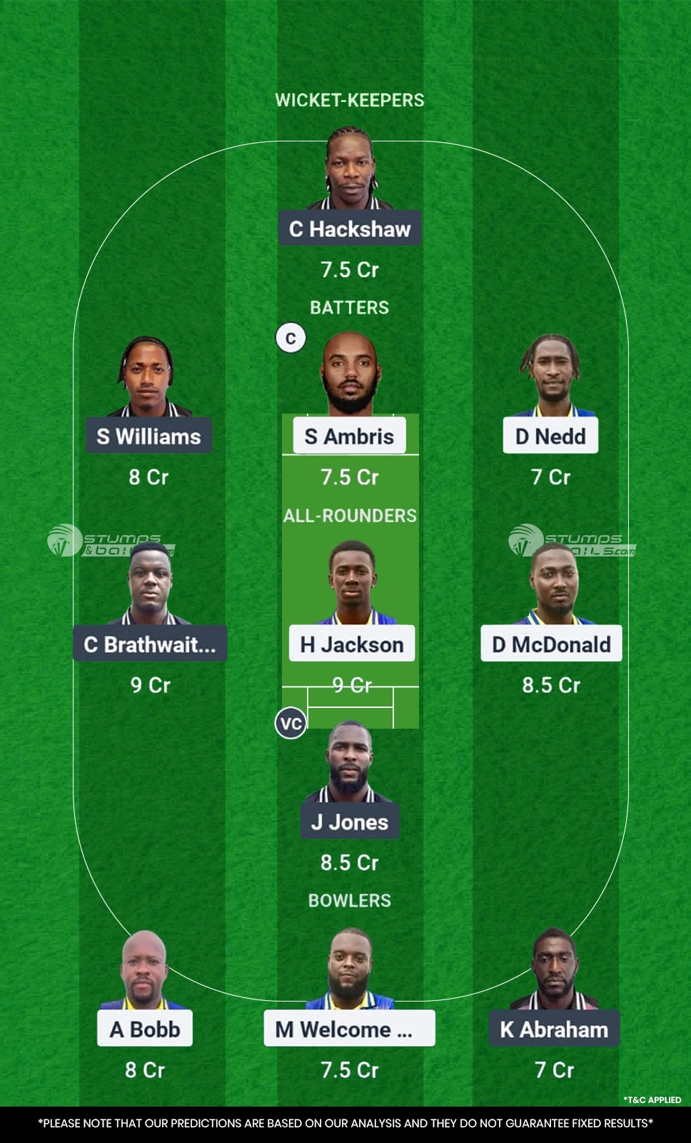 SPB vs FCS Dream11 Prediction for 5th Place Play-Off