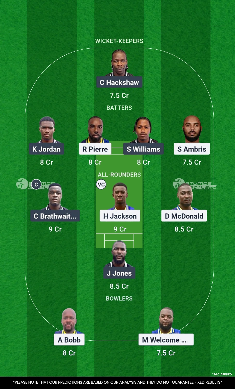SPB vs FCS Dream11 Prediction for 5th Place Play-Off