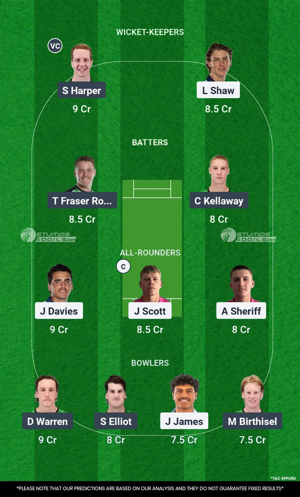 Sydney Sixers Academy vs Melbourne Stars Academy 17th Match Fantasy Team1 SSA vs MSA 17th Match Dream11 Prediction