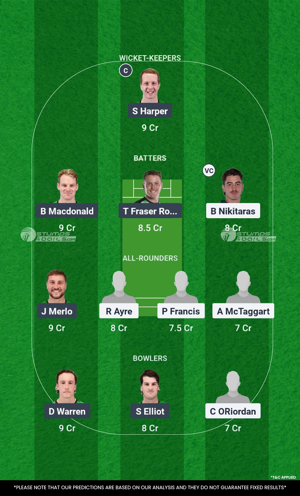 Sydney Thunder Academy vs Melbourne Stars Academy 7th Match Fantasy Team 1