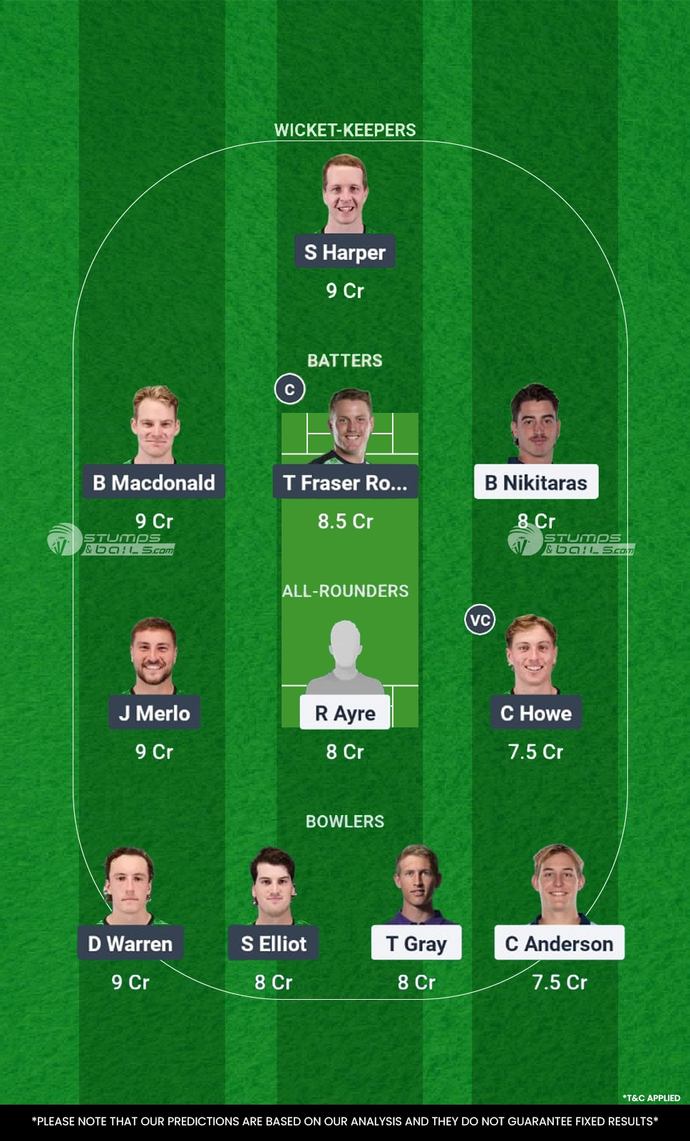 Sydney Thunder Academy vs Melbourne Stars Academy 7th Match Fantasy Team 2