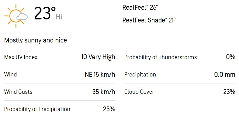 SWU vs RST 6th Match Weather Report