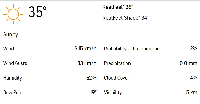 PMD vs KF 29th Match Weather Report