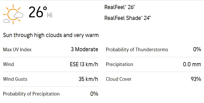 POR-W vs NOR-W 2nd T20I Weather Report