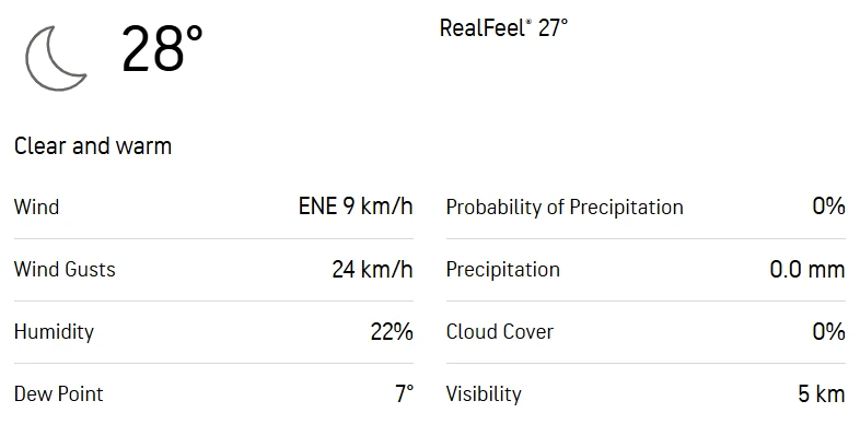 GUC vs LEX 5th Match Weather Report