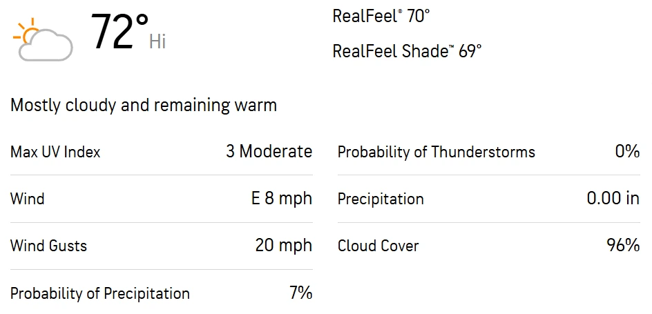 MAD vs MST Dream11 Prediction for 13th & 14th Match Weather Report