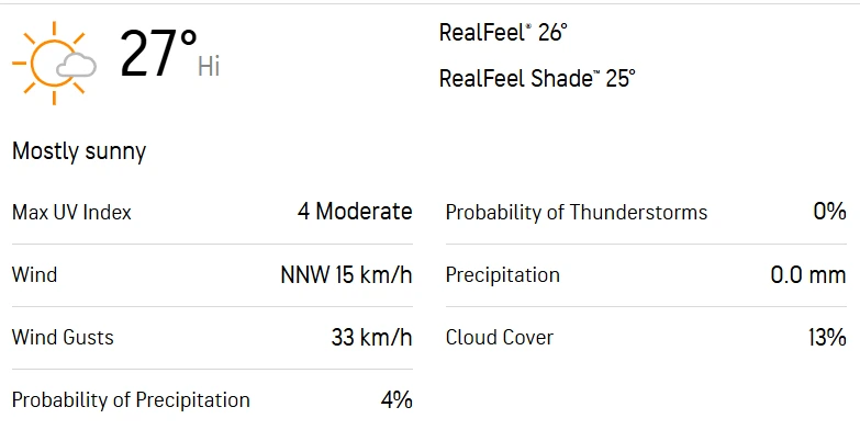 STA vs MSA Dream11 Prediction For Match 7 Weather Report
