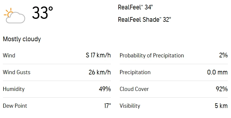 TL-W vs BD-W 3rd Match Weather Report Today