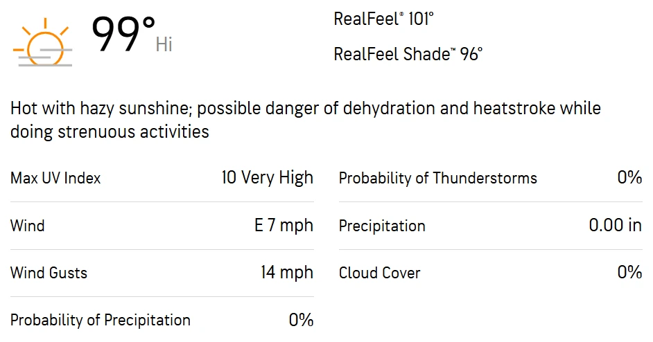 Pakistan Women vs West Indies Women 8th Match Weather Report