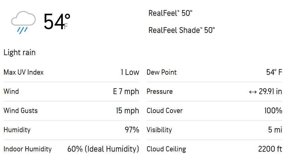 Fresh Tropical vs Bologna 10th Match Weather Report