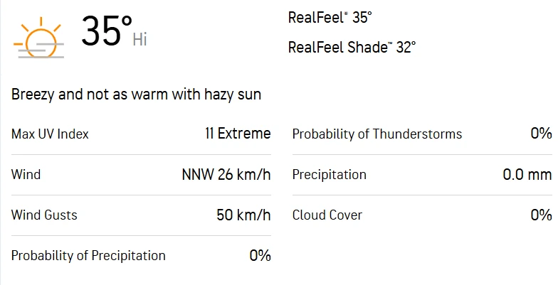 AF-A vs IR-A 3rd Match Weather Report
