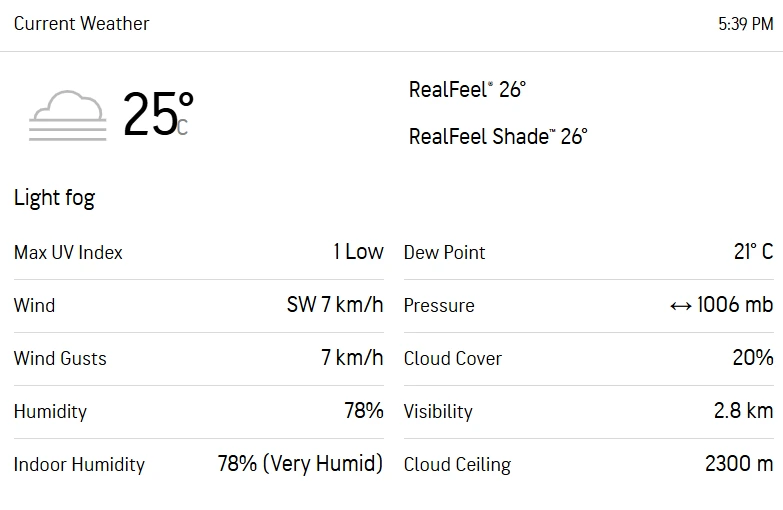 GTC vs CCC 5th Match Weather Report @AccuWeather
