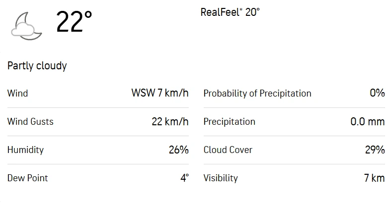 REN vs PC 24th Match Weather Report