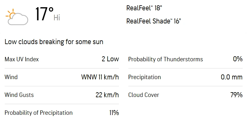 MIT vs PZ 6th Match Weather Report