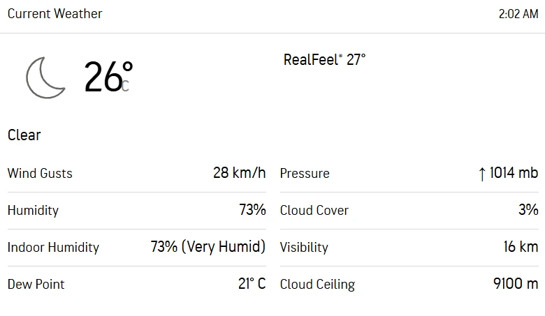 Cayman Islands vs Canada 7th Match Weather Report