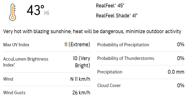 GCL vs KRM 6th Match Weather Report