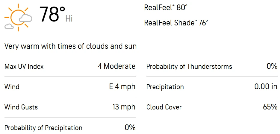 BEV vs RB Dream11 Prediction and Weather Report