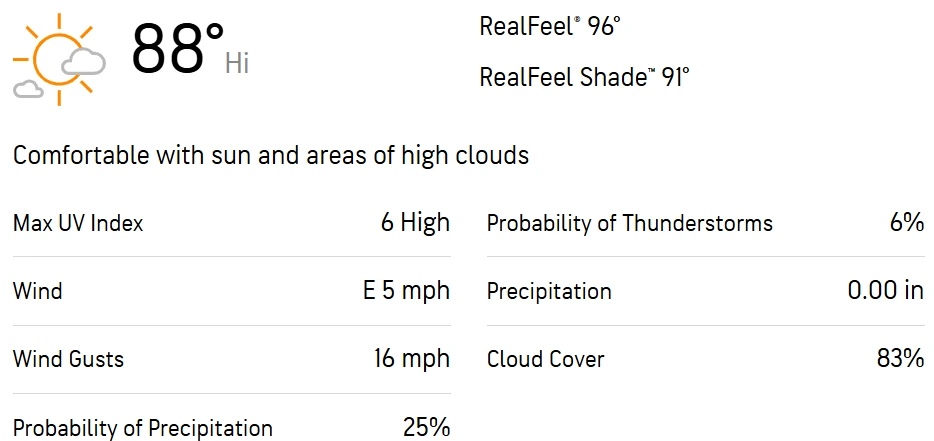 GUG vs SMH 30th Match Weather Report