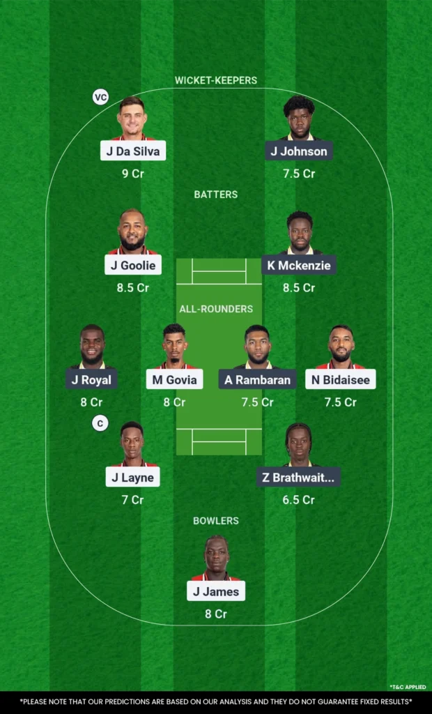 TTL vs JMT Fantasy Picks