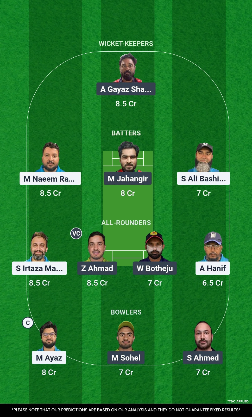 WFK vs GGL Dream11 Prediction
